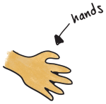 Murder: Hand-squeezing version